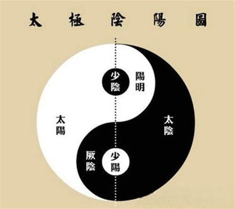 陰陽學說|阴阳